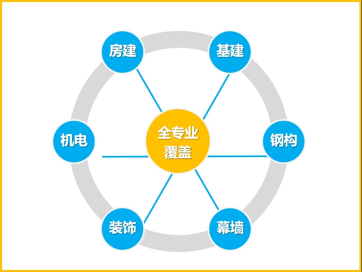 【改革进行时】中建五局新型建筑工业化全专业、全产业链服务体系亮相2021年筑博会